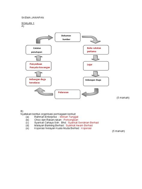 SUMATIF Jawapan | PDF