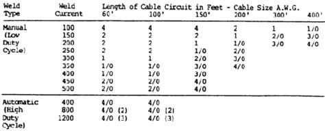 Welding Cable Size Chart Pdf - 4K Wallpapers Review