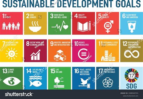 An Explanation Of All 17 UN Sustainable Development Goals, 55% OFF