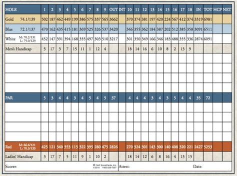 The Hideout Golf Course Information | Golfing in Brown County