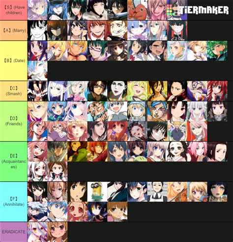 THE ULTIMATE WAIFU TIER LIST Tier List (Community Rankings) - TierMaker