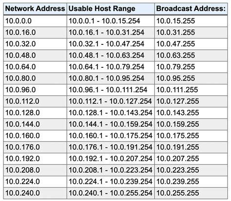 Ip Subnet Cidr Table | Review Home Decor