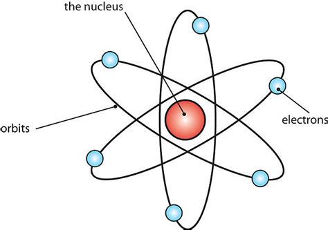 Niels Bohr 2 (the day 01 is used for days specifically not known)