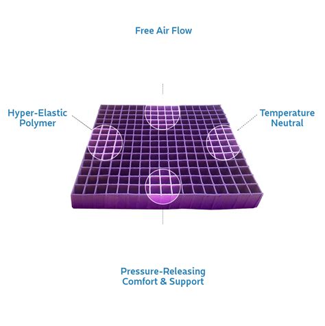 The Science Behind What Makes The Purple Mattress So Comfy - Purple | Purple mattress, Mattress ...