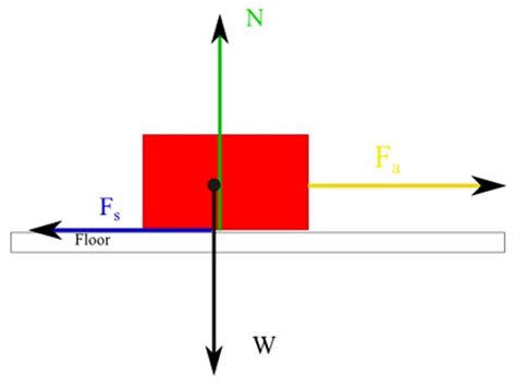 Free Body Diagram Frictionless Surface