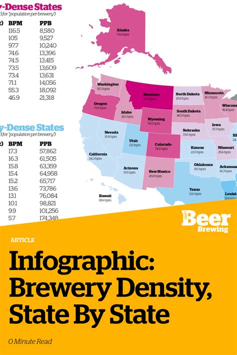 Infographic: Brewery Density, State By State | Craft Beer & Brewing