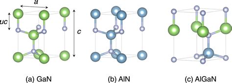 Lattice structures of GaN, AlN, and AlGaN. The lattice constants a, c ...