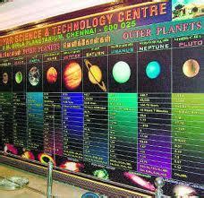 Birla Planetarium Chennai Shows, Features, Timings & Route