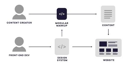 The Impact of AI on Graphic Design