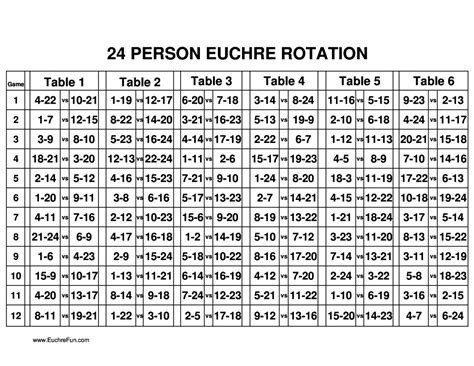 How To Play Euchre: 14 Steps (With Pictures) - Wikihow | Printable ...