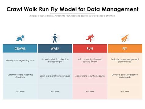 Effective Crawl Walk Run Fly Download Slide Template ...