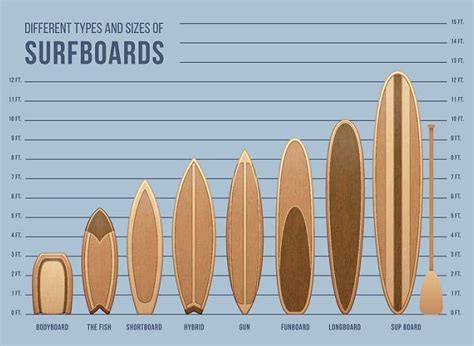 What Size Surfboard Should I Get? - A Comprehensive Guide from Experts