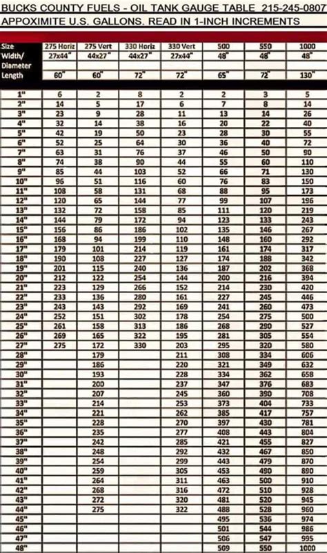 Oil Tank Size Chart