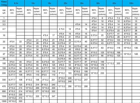 Capacitor Esr Value Chart