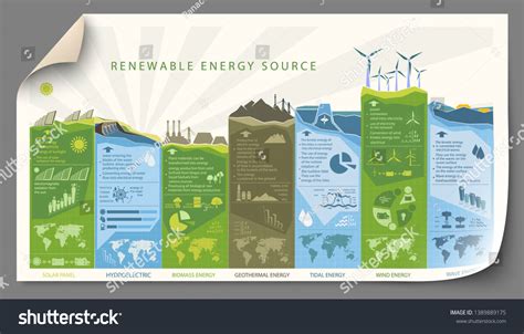 11,162 Renewable Energy Infographics Images, Stock Photos & Vectors ...