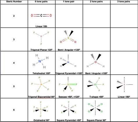 Electron geometry chart diatomic - hostke