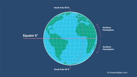 Prime Meridian Equator And Earth