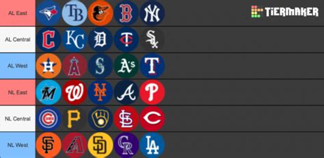 MLB Teams by Division (2024) - @chipstros version Tier List (Community ...