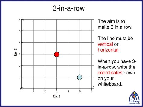 3-in-a-row Die 1 Die 2 (4 , 3). - ppt download