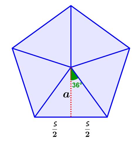 Apothem of a Pentagon - Formulas and Examples - Neurochispas