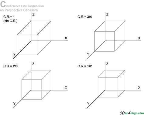 Sintético 157+ Que es la perspectiva caballera en dibujo tecnico - Regalosconfoto.mx