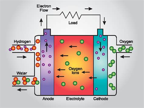 Air101: Hydrogen fuel cells, explained