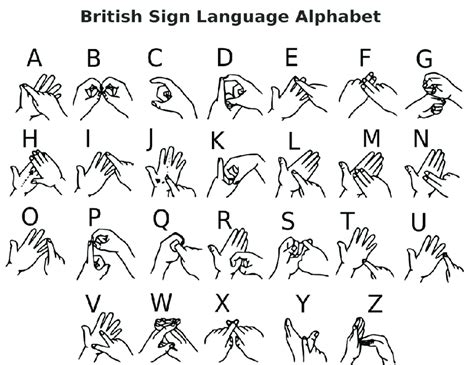 French Sign Language Alphabet Chart