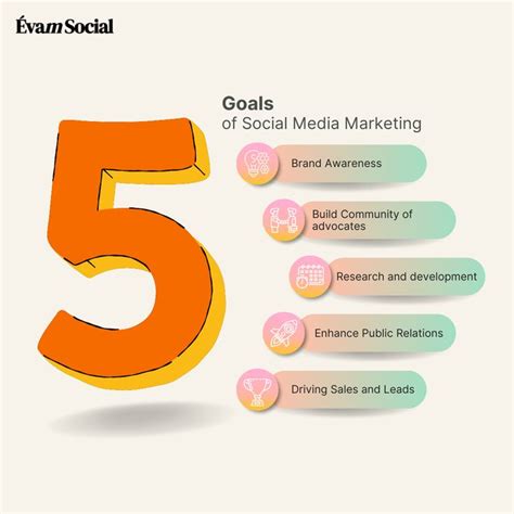 Goals of Social Media Marketig in 2023 | Social media campaign design, Social media marketing ...