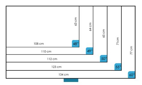 TV Size to Distance Calculator, Optimal Viewing Distance & TV ...