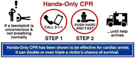 Hands-Only CPR | Los Angeles Fire Department