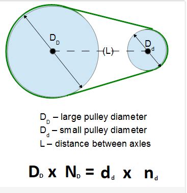 22+ pulley rpm calculator