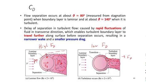 Heat transfer Chapter 7 External forced convection Part 2 of 2 - YouTube