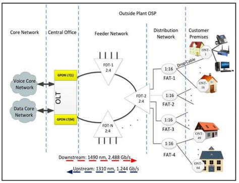 Fast Connect Solution-Feiboer Fiber Optic Cable