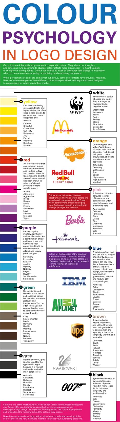 Colour Psychology in Logo Design | Infographic | Logo design infographic, Color psychology ...