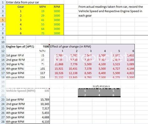 Rpm Conversion Chart