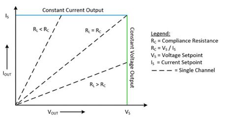 Power Supply Fundamentals: Modes of Operation, Remote Sense, Ripple, and Noise - NI