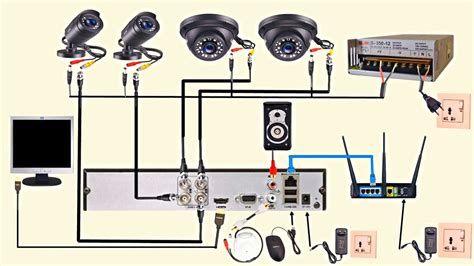 Complete Analog CCTV Cameras Wiring With DVR | Wiring Diagram - YouTube