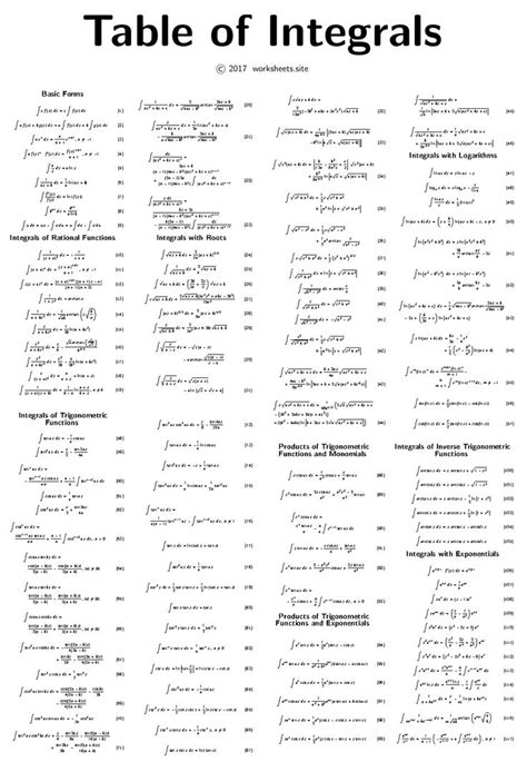 Printable Integrals Table | Math Resources