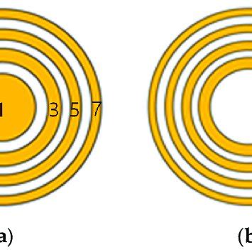 Two types of Fresnel zone plate: (a) Odd plate and (b) even plate. | Download Scientific Diagram