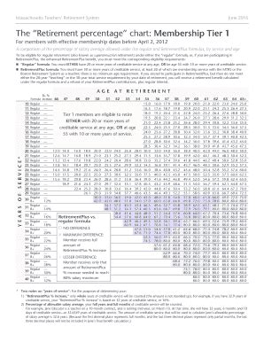 Fillable Online mass The Retirement percentage chart: Membership Tier 1 ...