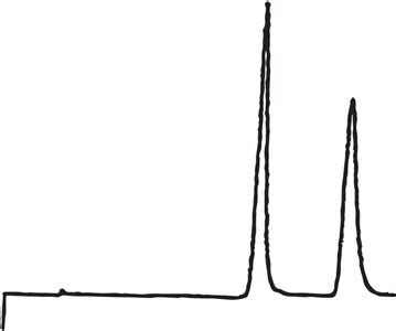 Warfarin (Reversed Phase) - Regis Technologies