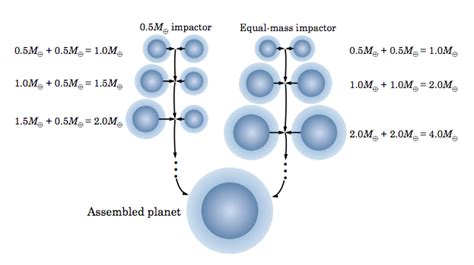 How a Super-Earth Gets Its Atmosphere (or At Least Where It Doesn’t ...