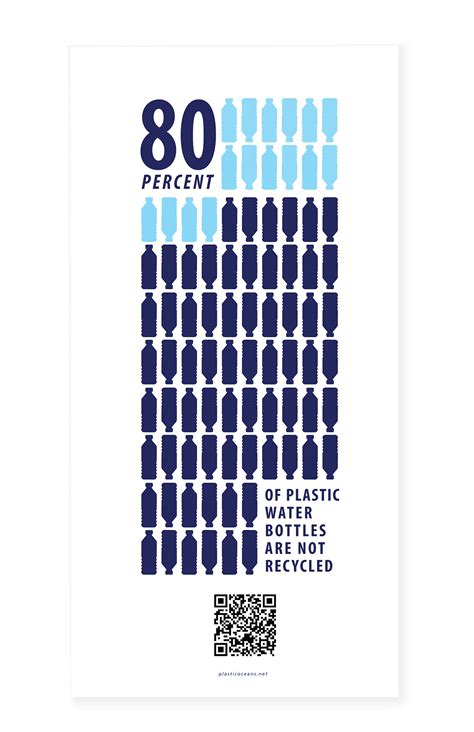 Plastic Oceans Social Awareness Campaign on Behance