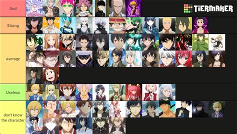 the strongest anime characters tier list. this is my opinion so be nice ...