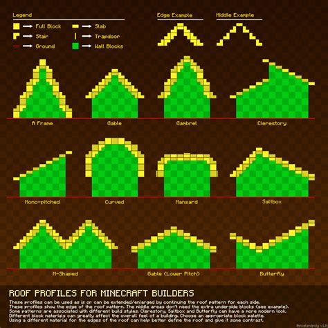 Minecraft Roof Templates | dev.onallcylinders.com