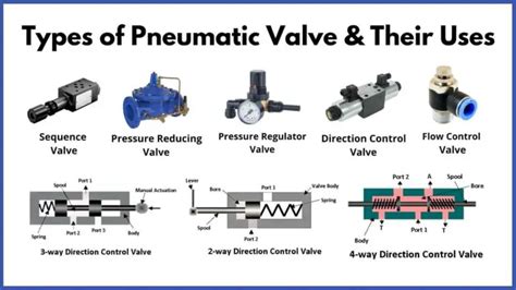 Fluid Mechanics - The Engineers Post