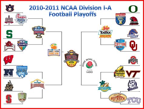 Punting On Third: 2010-2011 NCAA Division I-A Football Playoff Bracket