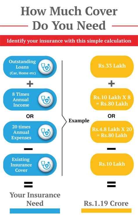 Benefits of Using a Term Insurance Calculator