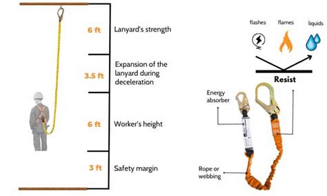 How to Use Safety Harness and Lanyard Properly?