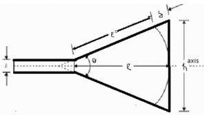 Horn Antenna Design Questions and Answers - Sanfoundry